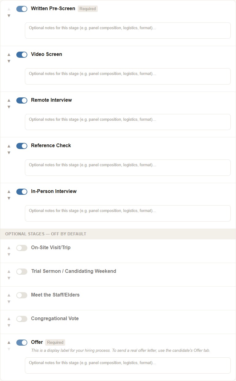 Process Builder: the six-on/four-off default stage list, with reorder arrows on each stage